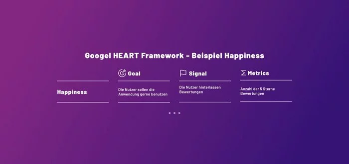 Google HEART Framework
